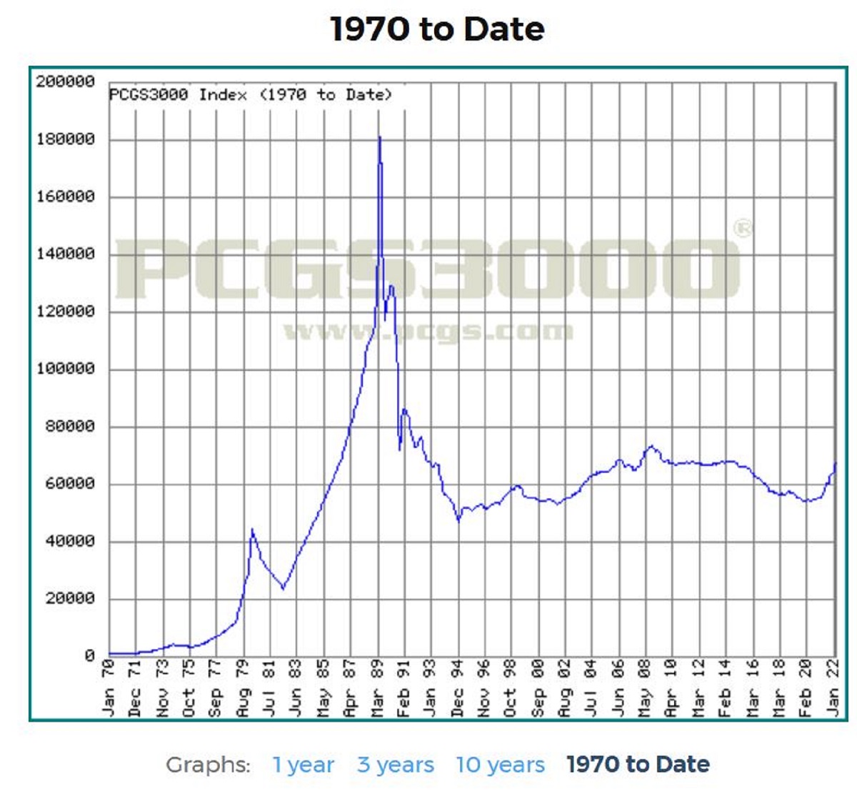 Recent-Covid-Era-Price-Increases,-Has-This-Happened-Before?